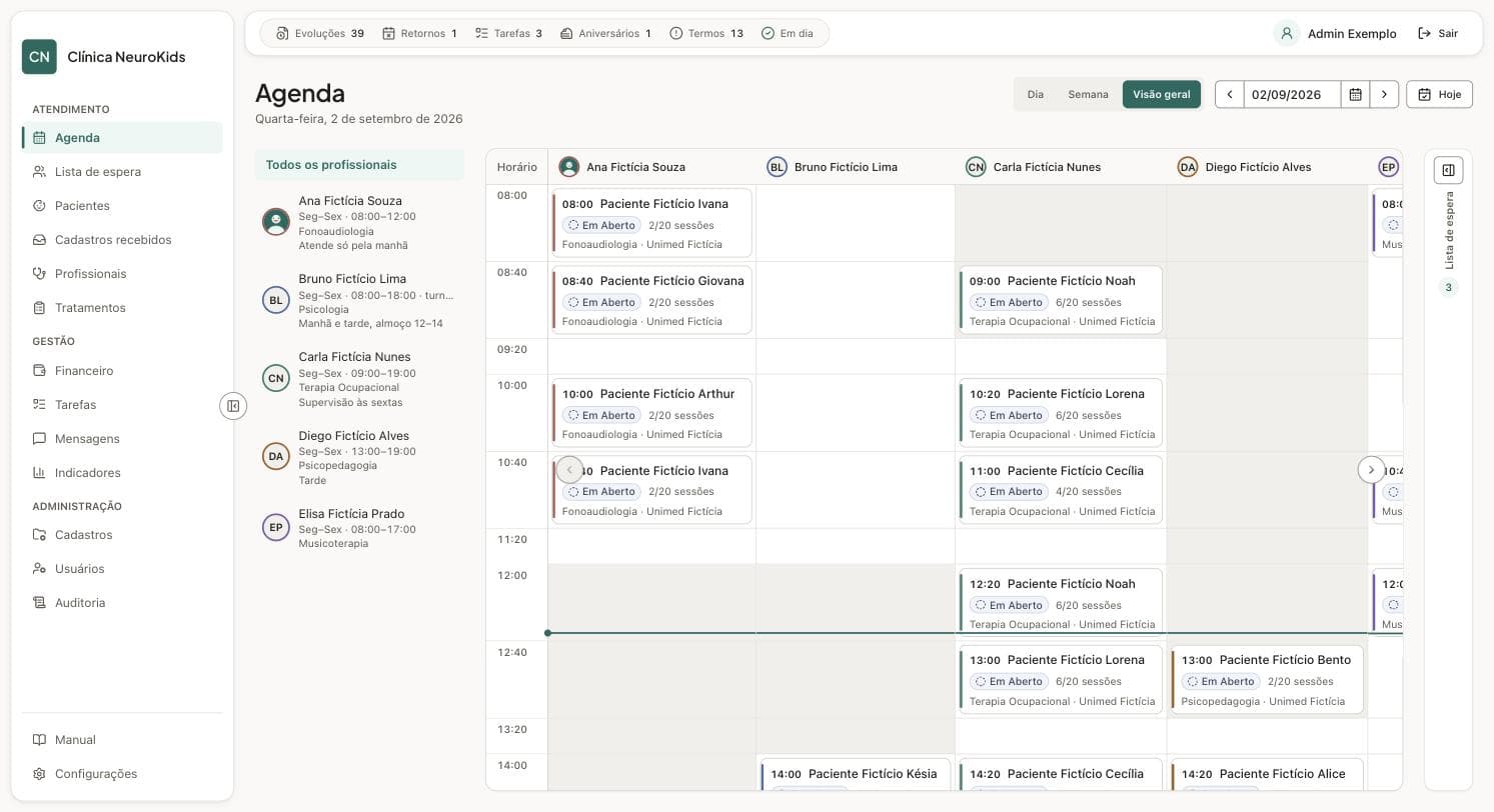 Agenda do dia: cinco profissionais em colunas, sessões de 8h às 14h com status, convênio e sala, lista de espera ao lado.